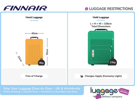 finnair baggage weight limit.